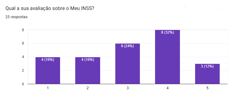 Questionário Pergunta 8